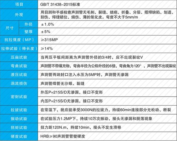 绍兴钢花管产品性能参数